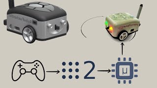 Build Your Darwing Robot with ESP32 and control via Joystick  ROS2 amp Microros for Beginners [upl. by Caddric]