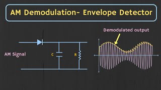 AM Demodulation  Envelope Detector Explained with Simulation [upl. by Aimehs]