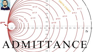 How to Find Admittance on Smith Chart amp How easily voltage amp Current flow in a RF circuit [upl. by Drawyeh]