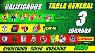 ✅🔥 TABLA de POSICIONES y RESULTADOS Jornada 2 Liga Mx CLAUSURA 2024 TABLA GENERAL FECHA Jornada 3 [upl. by Ridglee]