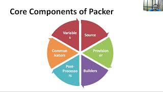 Hashicorp Packer Simplified  Build Automated AWS AMI cloud aws devops [upl. by Hasty408]