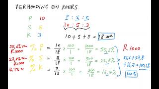 Wiksunde in Afrikaans  Graad 8  Verhoudings en koers deel 1 [upl. by Jempty]