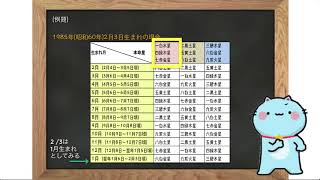 九星気学動画講座Lesson6 補足 本命星と月命星の出し方 [upl. by Christiana]