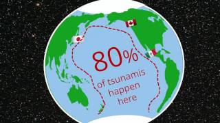 Tsunamis For Kids By A Kid [upl. by Attenyw]