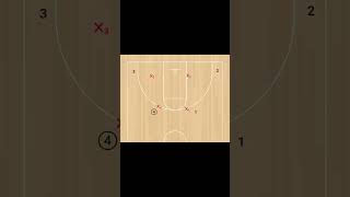 4 man shell positions Basketball [upl. by Nessah]