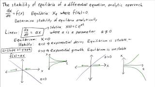 The stability of equilibria of a differential equation analytic approach [upl. by Amy]