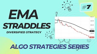 7 EMA Straddles  Diversified Strategy  Derive Trading [upl. by Suhploda473]