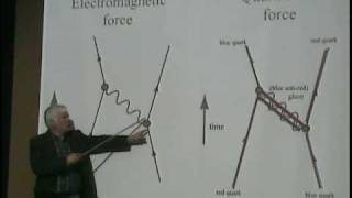 Quantum Mechanics Feynman Diagram [upl. by Singband]