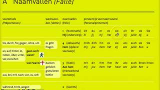 Klas 2 Voorzetsels werkwoorden en persoonlijke voornaamwoorden in de Duitse naamvallen [upl. by Etteiram]