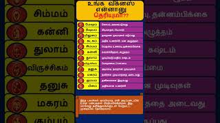 உங்க வீக்னஸ் என்னானு தெரியுமா shorts short [upl. by Beeson983]