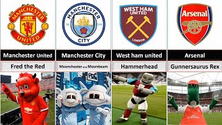 English football club mascots famous English Premier League football club mascots [upl. by Ahseenal]