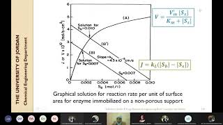 Biochemical Engineering  Lecture  34 [upl. by Eetnod815]