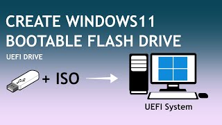 Create Windows 11 UEFI Bootable USB From ISO UEFI GPT amp BIOS MBR Disk [upl. by Evelc]