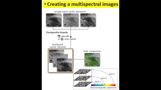 Lab3 Creating multispectral images and computing NDVI [upl. by Gaughan315]