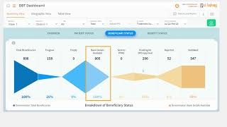 Treatment Supporter Scheme Dashboard Section 3  Beneficiary status funnel chart [upl. by Ofilia]