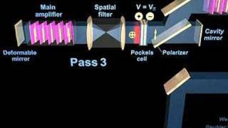 How the most powerful laser works [upl. by Ardien]