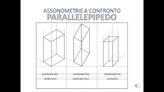 ASSONOMETRIE A CONFRONTO DI UN PARALLELEPIPEDO [upl. by Maggs]