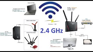 ASUS RTAC86U 24GHz WiFi Performance Testings  iPerf3 amp SpeedTest [upl. by Assert]