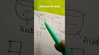 dilution of acid [upl. by Ednil725]