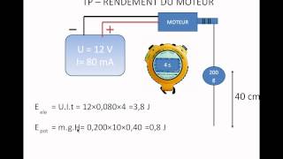 rendement moteur [upl. by Frederik73]