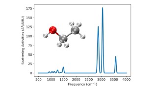 Molecular Raman spectra simulations online [upl. by Christyna641]