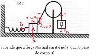 IME Peso de um corpo em equilíbrio que puxa outro por uma corda e este está ligado a uma mola [upl. by Nutter]