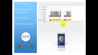 ARO  Radio Resource Control State Machine [upl. by Odlanier]