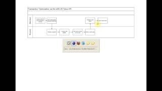 Moneris eSELECTPlus Tokenize Feature [upl. by Lucio178]