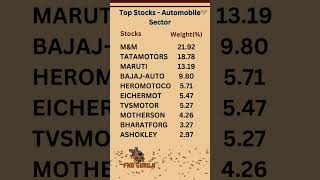 Top Stocks  Automobile Sector  automobile [upl. by Stamata]