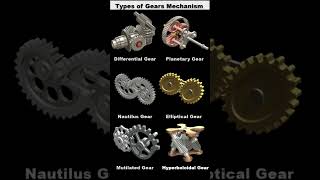 Types of Gears Mechanisms📌Gearmechanismautomotivemechanic3d geardesigngearsautomation 3d [upl. by Nahtiek]