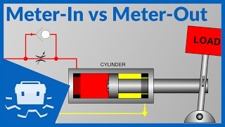 MeterIn vs MeterOut [upl. by Esinev]