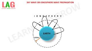 Sky Wave Or Ionosphere Wave Propagationहिन्दी [upl. by Arehc863]