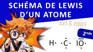 Schéma de Lewis dun atome [upl. by Enaujed]