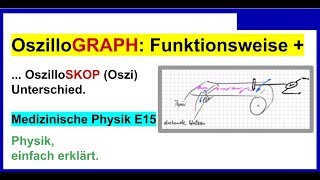 OszilloGRAPH Funktionsweise  OszilloSKOP Oszi Unterschied Auch für Medizinische Physik E15 [upl. by Selwyn]