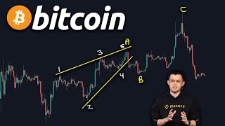 bitcoin will go up or down fed rate cut [upl. by Nomaid]