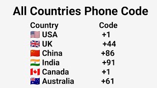 All Countries Code number  All Countries Phone Code  Dialing codes All Country Mobile code [upl. by Iror]