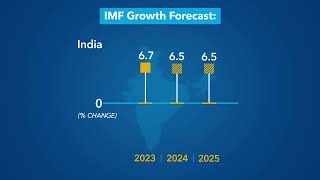 World Economic Outlook Update  January 2024 [upl. by Analle306]