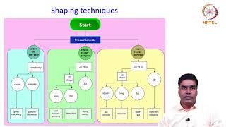 Cold Isostatic Pressing amp Powder Injection Molding [upl. by Muffin93]