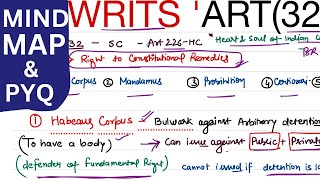 WRITS ART 32 mind map and pyq ✅🔥💀⚡️ polity 🚨 m Laxmikant upsc uppsc [upl. by Blumenfeld408]