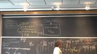 integral boundary layer analysis of electroosmosis in semi infinite medium [upl. by Atteyek]