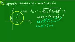 Equação reduzida da circunferência [upl. by Seidel]