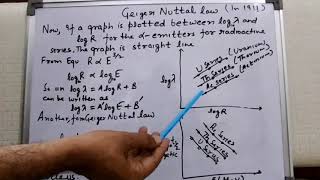 Geiger Nuttal Law BSc III [upl. by Adnohsal6]