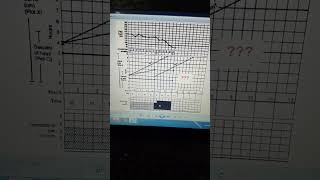 Partogram Quiz 3 [upl. by Sitsuj]