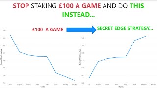 How to STAKE based on EDGE in Football Betting using Poisson Distribution BETFAIR LIVE EXAMPLES [upl. by Mcnully351]