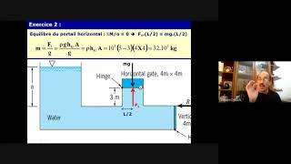 Exercice 2 Statique des Fluides Effort hydrostatique sur une paroi plane [upl. by Notgnihsaw]