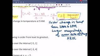 21 Average and Instantaneous Rates of Change Part 2 [upl. by Jorgensen]