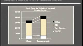 Economic Evaluation Of Hospital Costs Associated With Laparoscopic And Open Inguinal Herniorrhaphy [upl. by Edouard543]