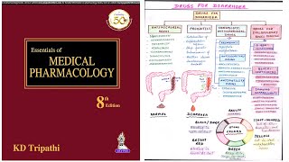 Antidiarrheal Drugs Classification  Pharmacological Classification of Antidiarrheal Drugs [upl. by Salomon793]