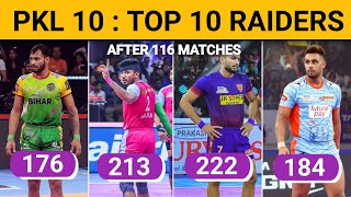 PKL Season 10  Top 10 Raiders After 116 Matches  Top Raiders [upl. by Aisiram]