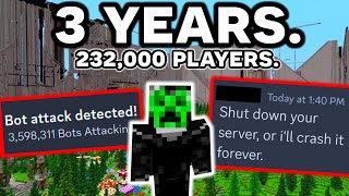 What Its Like to Own a Minecraft Server with 232000 PLAYERS [upl. by Narcho46]